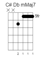 c sharp d flat minor major7 chord 2