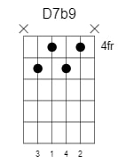 d 7flat9 chord 1