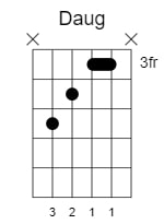 d augmented chord 2