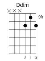d diminished chord 4