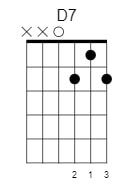 d dominant 7 chord 1