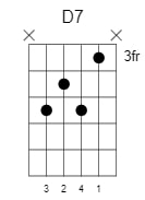 d dominant 7 chord 5