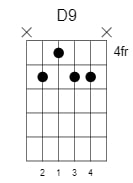 d dominant 9 chord 1