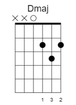 d major chord 1