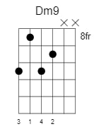 d minor9 chord 3