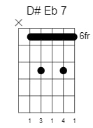 d sharp e flat dominant 7 chord 2