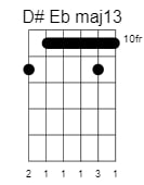 d sharp e flat major13 chord 2