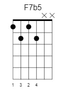 f 7flat5 chord 2
