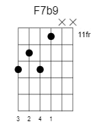 f 7flat9 chord 2