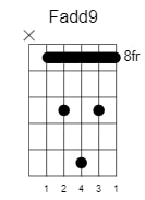 f add9 chord 2