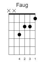 f augmented chord 3