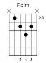 f diminished chord 2