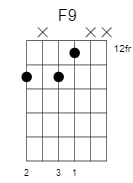 f dominant 9 chord 5