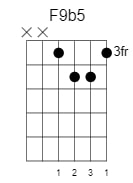 f 9flat5 chord 3