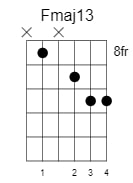 f major13 chord 3