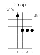 f major 7 chord 5