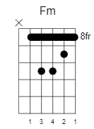 f minor chord 2