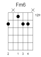 f minor 6 chord 1