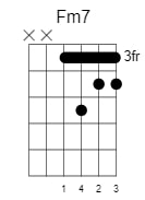 f minor 7 chord 3