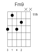 f minor9 chord 3