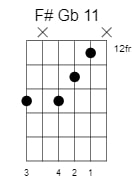 f sharp g flat dominant 11 chord 1