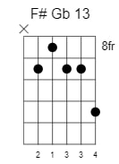 f sharp g flat dominant 13 chord 3