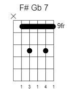 f sharp g flat dominant7 chord 2