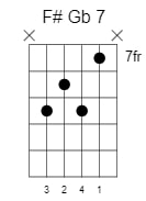 f sharp g flat dominant7 chord 5