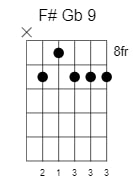 f sharp g flat dominant 9 chord 2