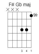 f sharp g flat major chord 5