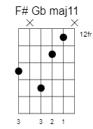 f sharp g flat major11 chord 1