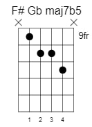 f sharp g flat major7 flat5 chord 2