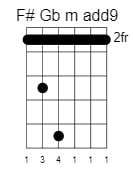 f sharp g flat minor add9 chord 1