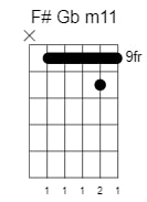 f sharp g flat minor11 chord 1
