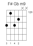 f sharp g flat minor9 chord 3