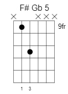 f sharp g flat power chord 3
