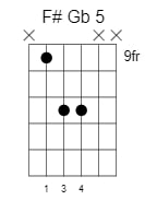 f sharp g flat power chord 4