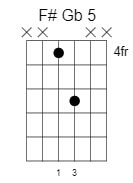 f sharp g flat power chord 5