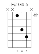f sharp g flat power chord 6