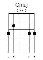 g major chord 2