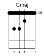 g major chord 3