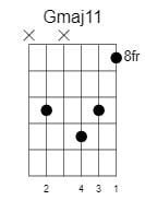 g major11 chord 2
