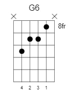 g major 6 chord 2