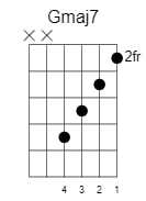 g major7 chord 6