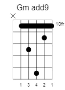 g minor add9 chord 2