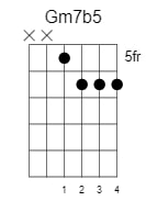 g minor7 flat5 chord 2