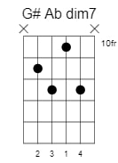 Diminished 7th Guitar Chords An Amazing Trick Every Guitarist Should Learn