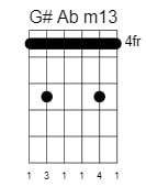 g sharp a flat minor13 chord 1
