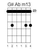 g sharp a flat minor13 chord 2