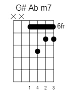 g sharp a flat minor7 chord 3